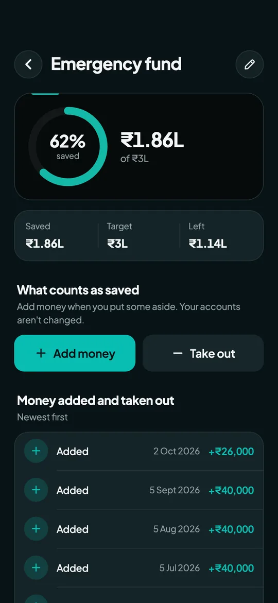 Overvue A goal screen: Saved, target and left, with every pay-in.