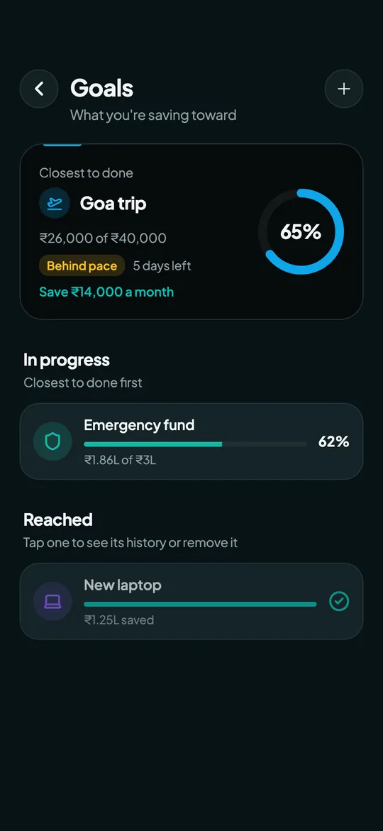 Overvue Goals screen: The goal closest to done on top, then the rest.