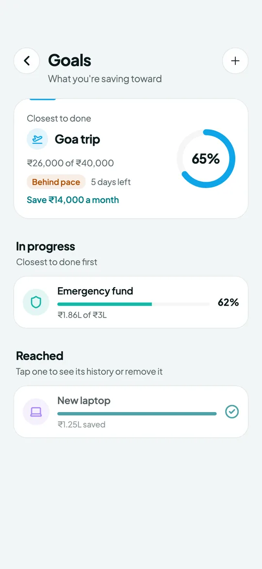 Overvue Goals screen: The goal closest to done on top, then the rest.